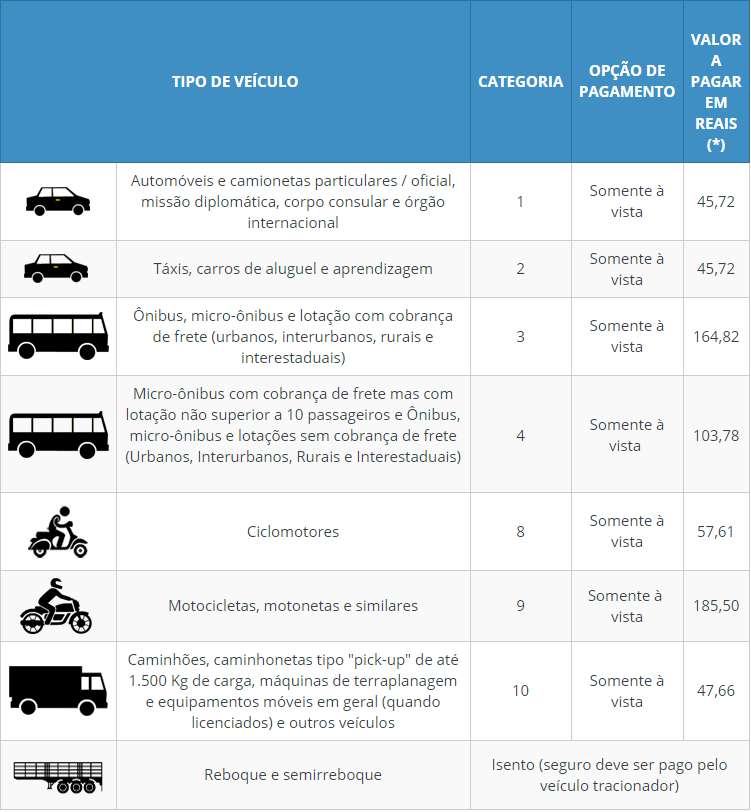 Tudo o que você deve saber sobre o seguro DPVAT