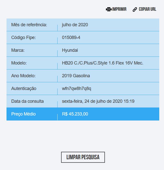 Confira os dados da pesquisa