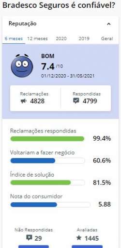 10 melhores seguros residenciais 10 melhores seguros residenciais