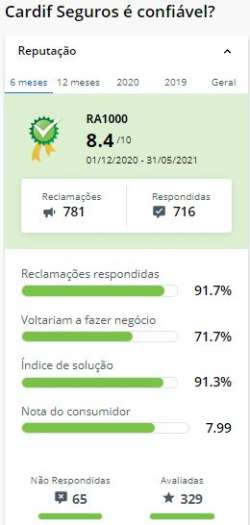 10 melhores seguros residenciais 10 melhores seguros residenciais