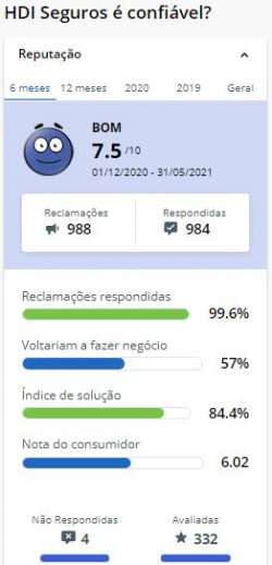 10 melhores seguros residenciais 10 melhores seguros residenciais