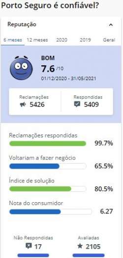10 melhores seguros residenciais 10 melhores seguros residenciais