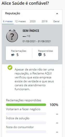 Alice Plano de Saúde Alice Plano de Saúde