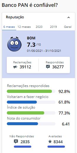 Banco PAN financiamento de veículos: como funciona? Vale a pena? Banco PAN financiamento de veículos: como funciona? Vale a pena?