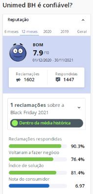 Unimed Belo Horizonte Unimed Belo Horizonte