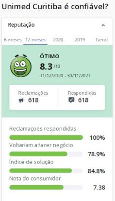 Unimed Curitiba Unimed Curitiba