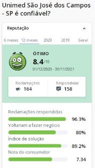 Unimed São José dos Campos Unimed São José dos Campos