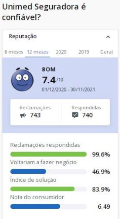 Unimed Seguros Unimed Seguros