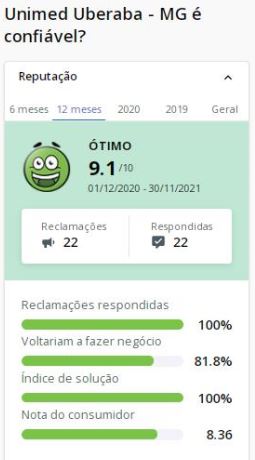 Unimed Uberaba Unimed Uberaba