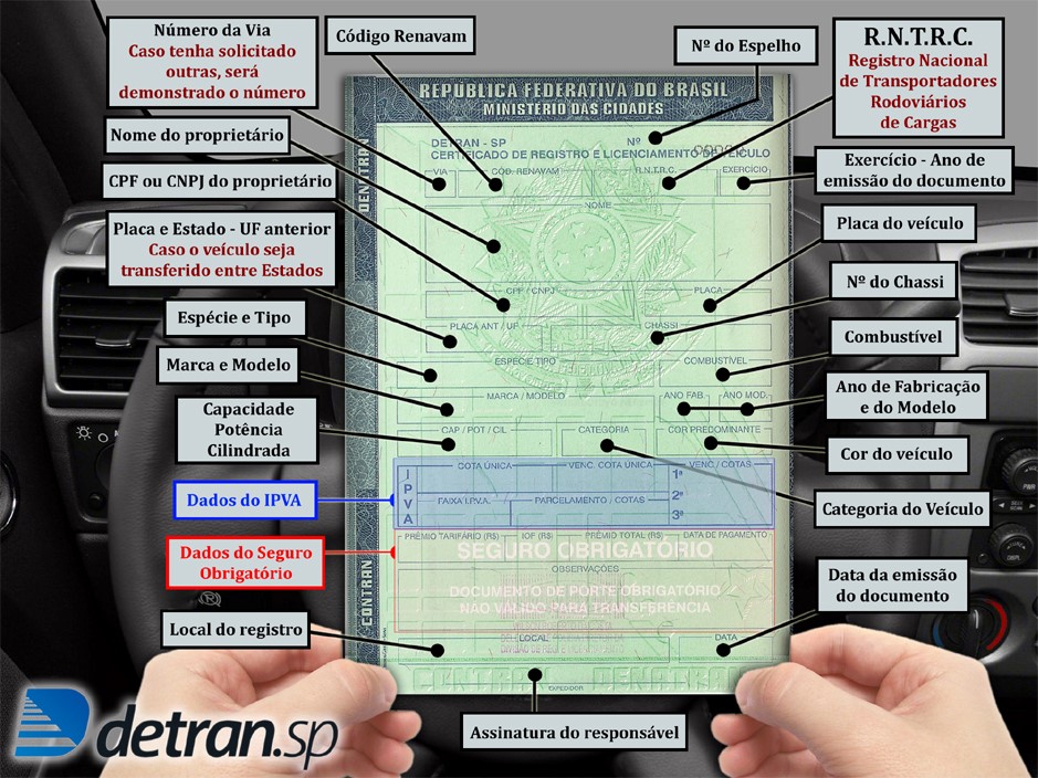 Tudo o que você deve saber sobre o licenciamento do carro